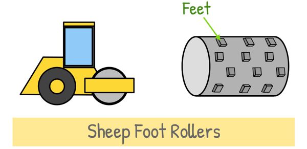 image : Sheep foot rollers