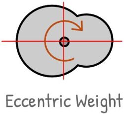 image : eccentric weight vibrator