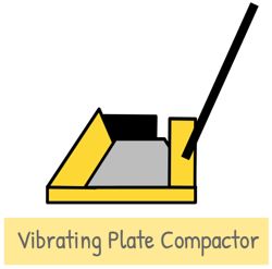 image : vibrating plate compactor