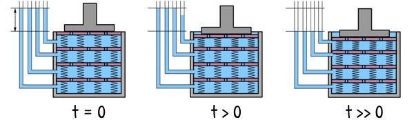 image : Spring model with time