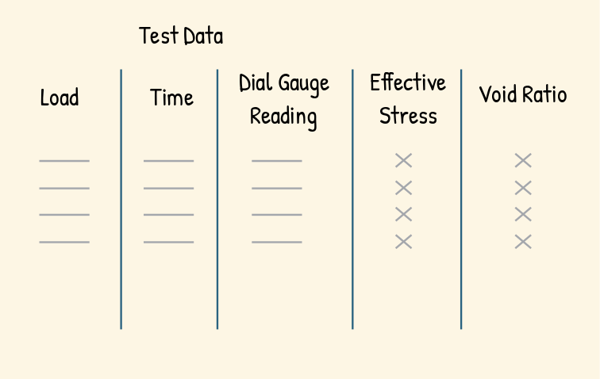 image : Consolidometer test data