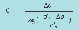 image : compression index