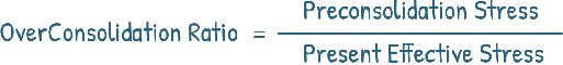 image : overconsolidation ratio