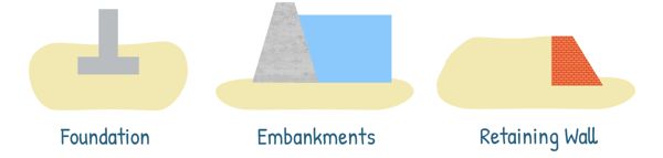 image : Geotechnical structures