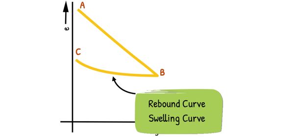 image : Rebound Curve