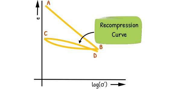 image : recompression curve