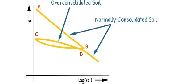 image : Curve characterstics