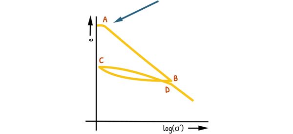 image : flatter part of the curve