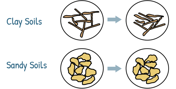 image : Particles of clay and sand