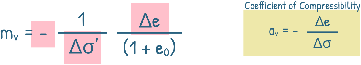 image : Coefficient of volume change