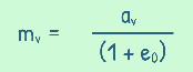 image : Coefficient of volume change