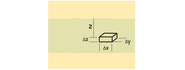 image : soil element