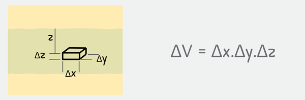 image : volume of soil element