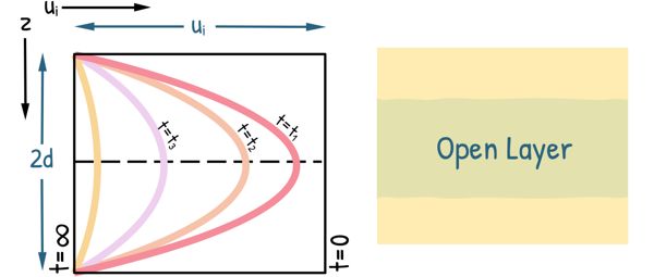 image : open layer