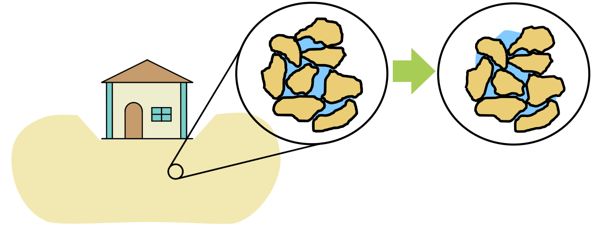 image : consolidation settlement