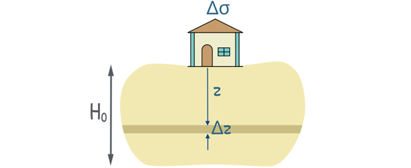 image : settlement calculation