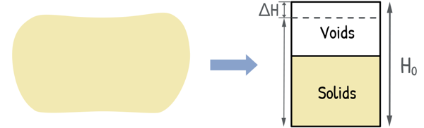 image : soil as two phase system