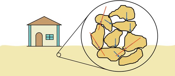 image : Particle to particle load transfer