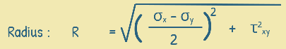 image : radius of the Mohr Circle