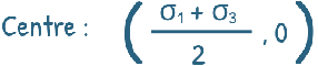 equation : Centre of the Mohr Circle