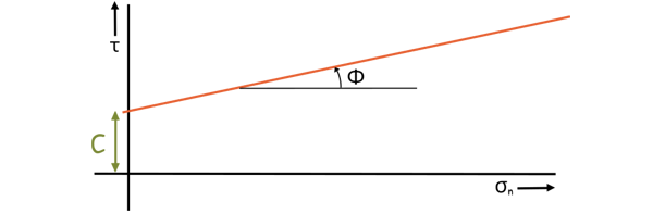 image : Straight Failure Envelope