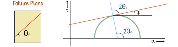 image : Failure plane angle