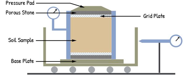 image : Direct Shear Test Apparatus