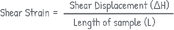 image : Shear Strain