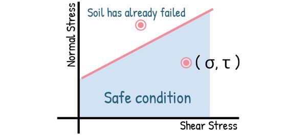 image : failure conditions