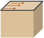 image : stress distribution in direct shear test sample