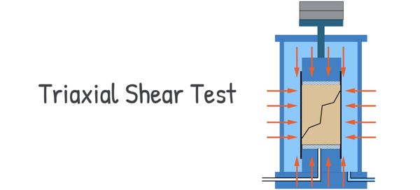 image : triaxial shear test