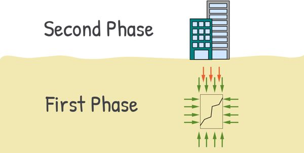 image : Significance of Triaxial Shear Test