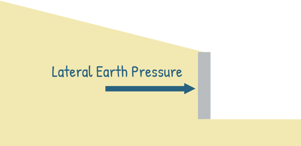 image : lateral earth pressure