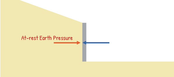 image : At-rest Earth Pressure