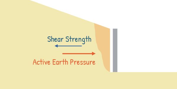 image : Active Earth Pressure