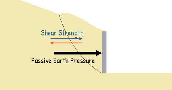 image : Passive Earth Pressure
