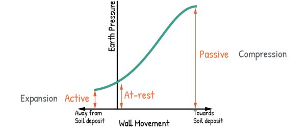 image : Earth Pressure in Soil