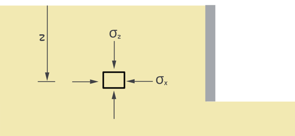 image : A soil element in soil behind retaining wall