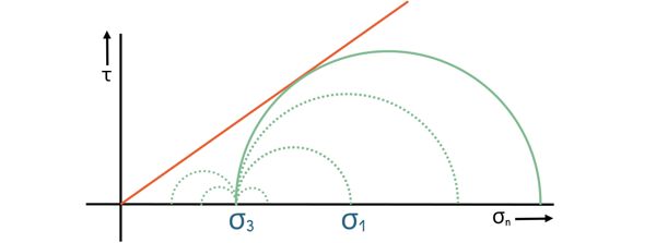 image : Mohr circle for passive earth pressure