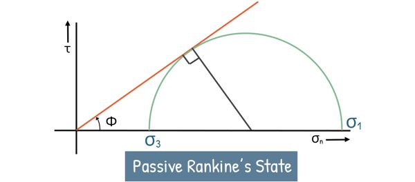 image : Mohr circle for passive earth pressure