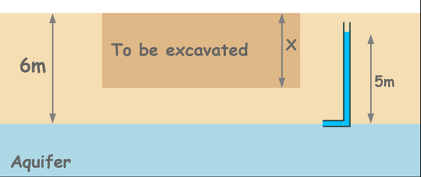 image : seepage-pressure-problem