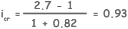 image : icr-calculation