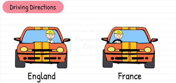 image : Driving directions in France and Britain