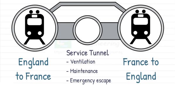 image : Channel Tunnel Design Plan