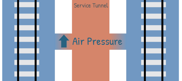 image : Ventilation in Channel Tunnel