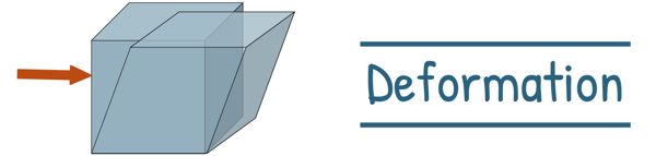 Deformation in body