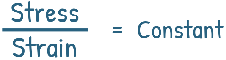 Hooke's law