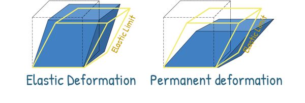 elastic limit