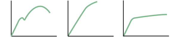 Different-Stress Strain Curves