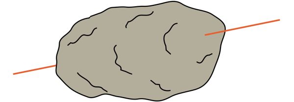 Axis of a body